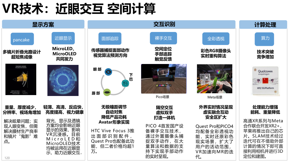 报告页面120