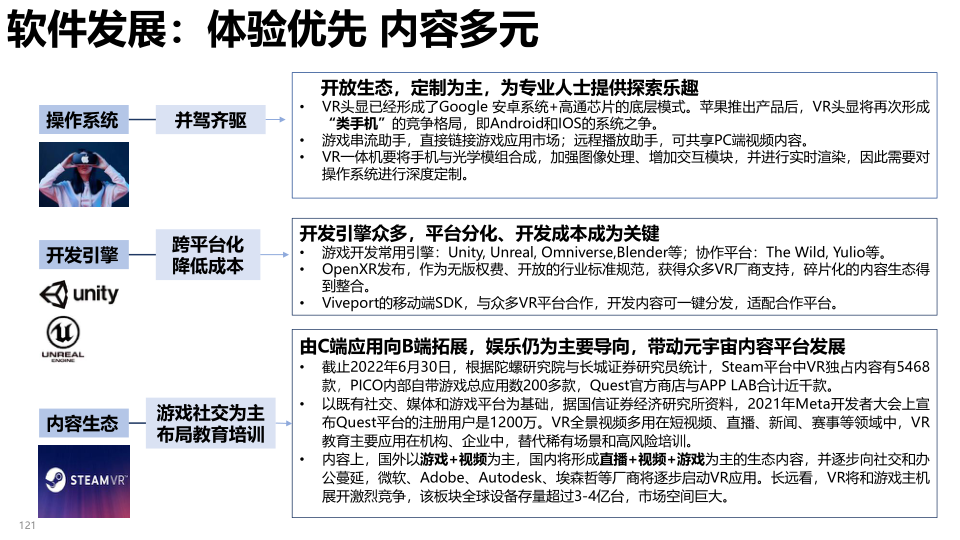 报告页面121