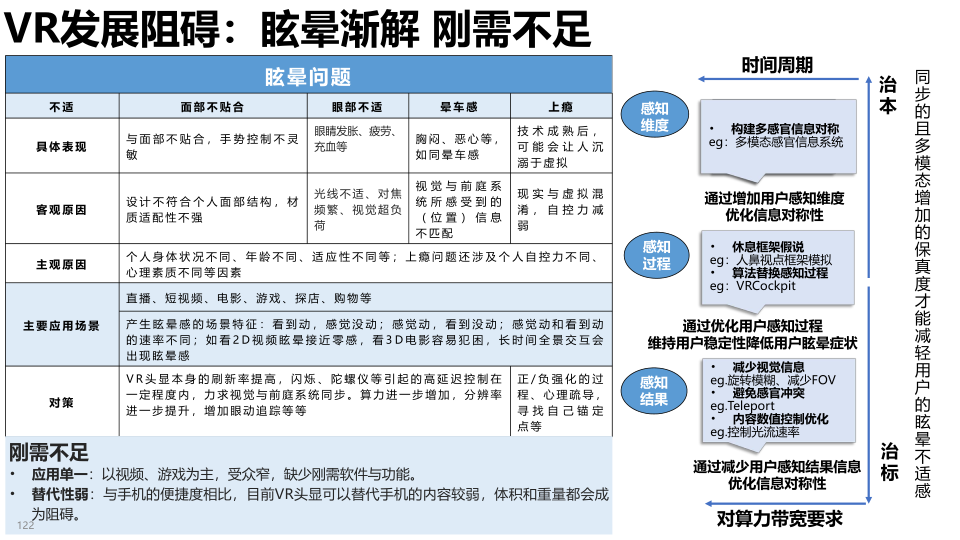 报告页面122