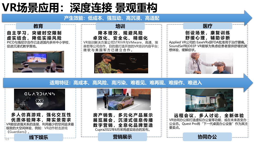 报告页面123