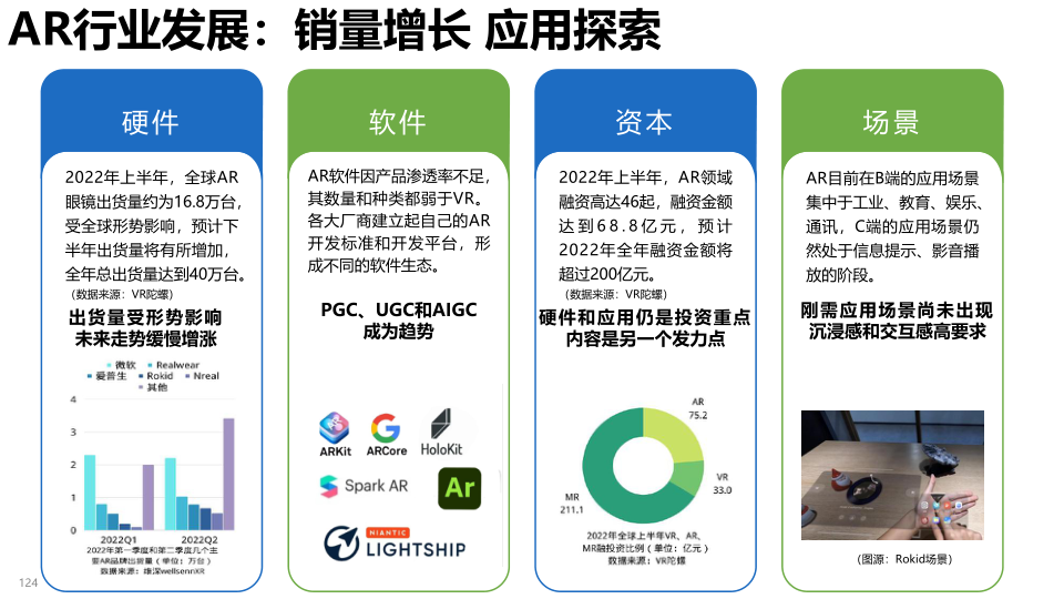 报告页面124