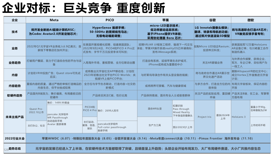 报告页面129