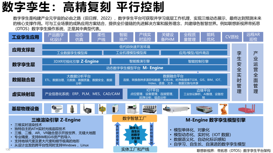 报告页面130