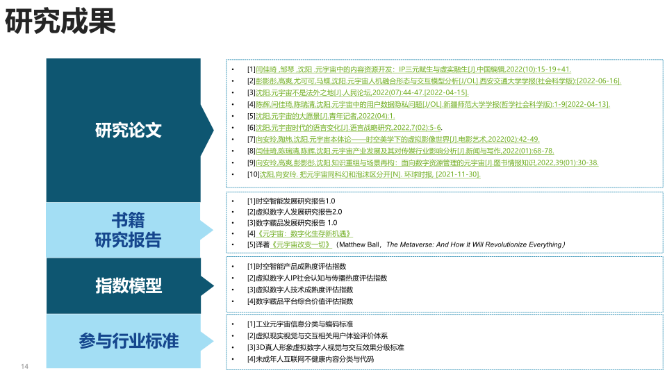 报告页面14