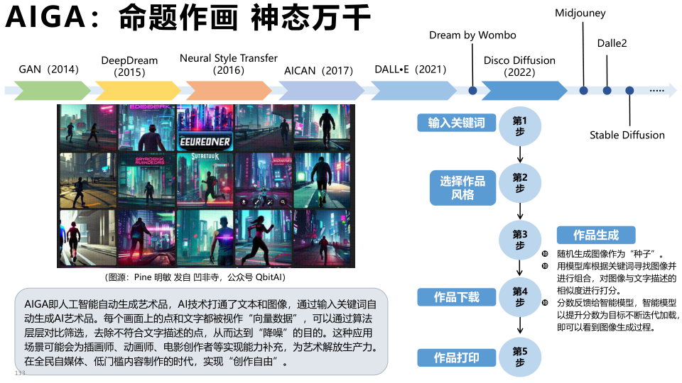 报告页面133