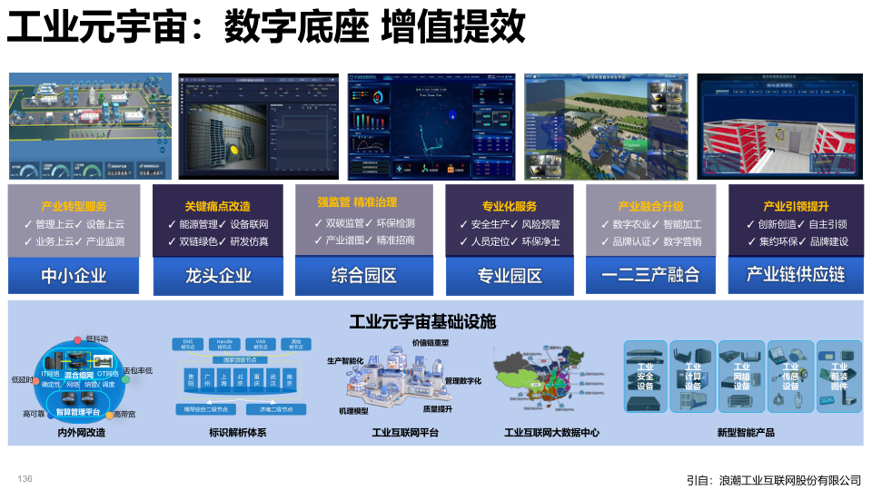 报告页面136