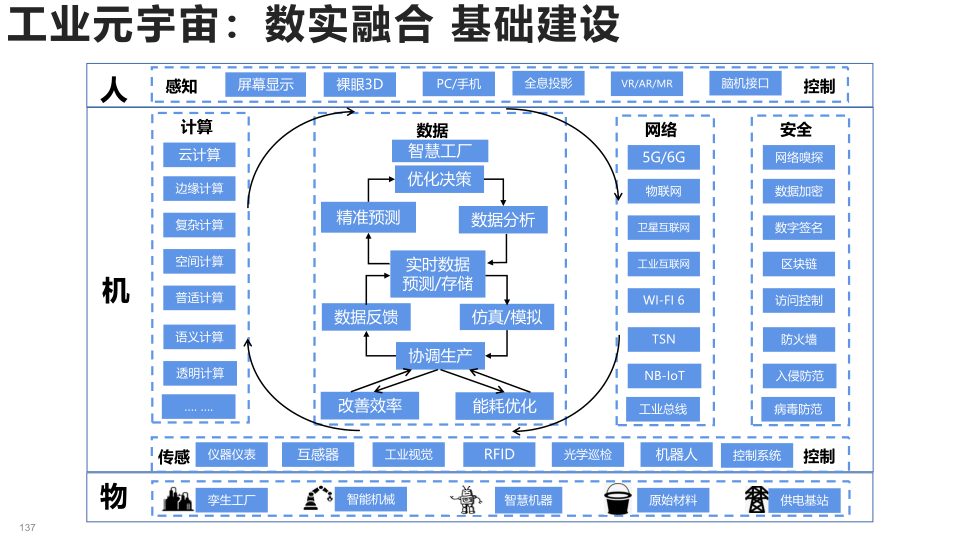 报告页面137