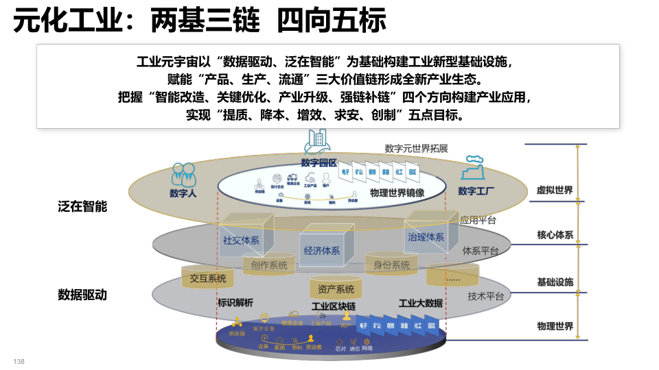 报告页面138