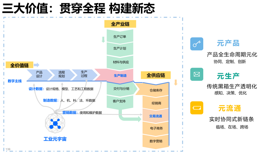 报告页面139