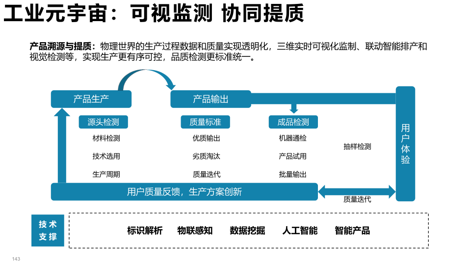 报告页面143