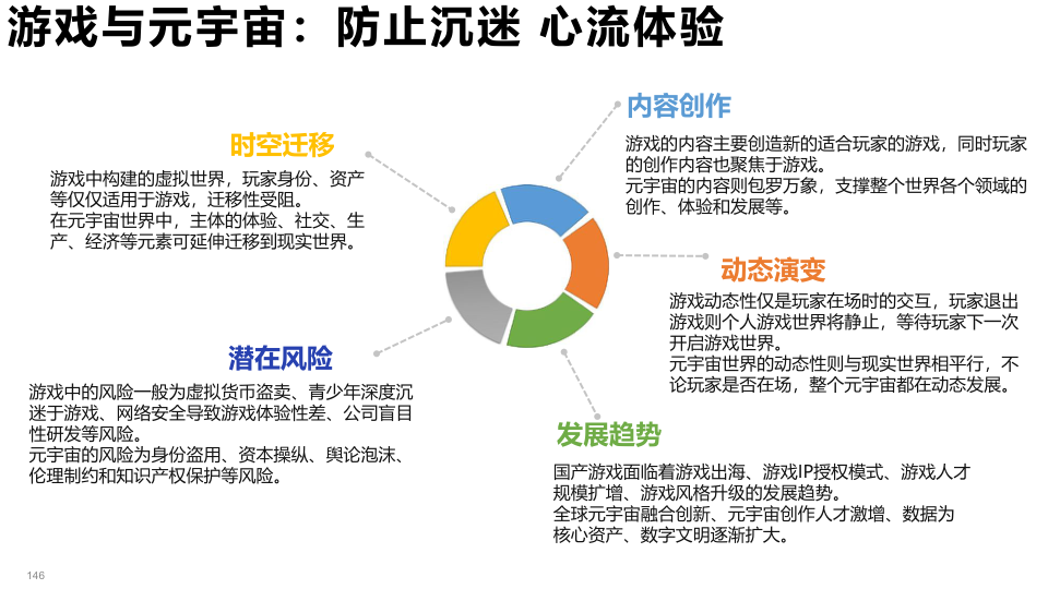 报告页面146