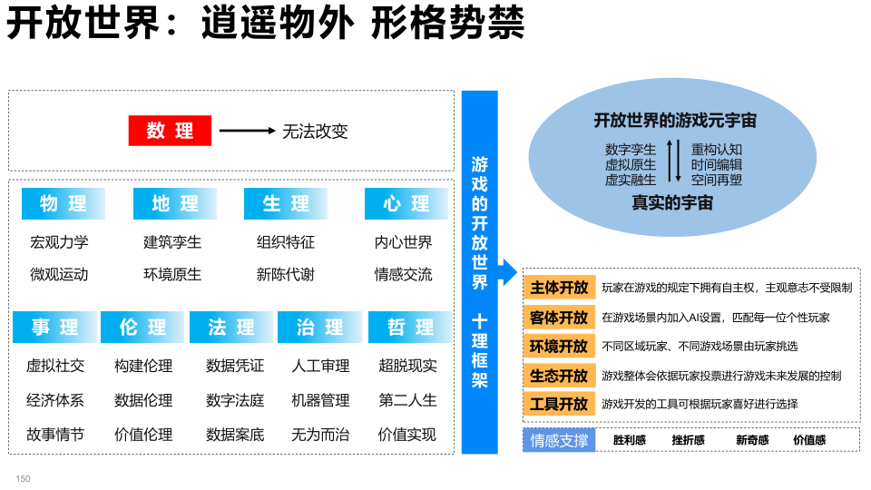 报告页面150