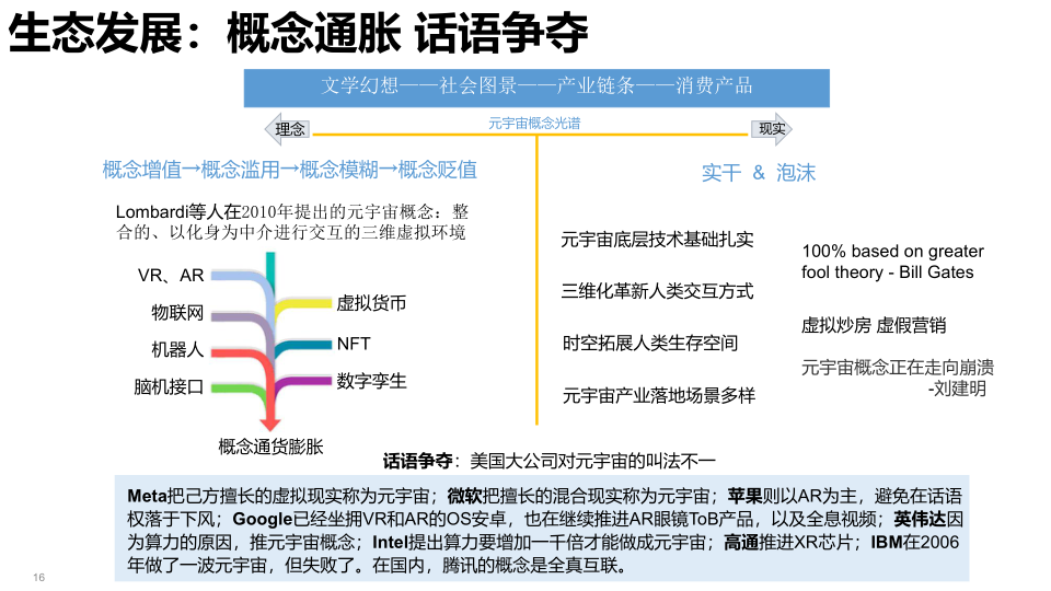 报告页面16