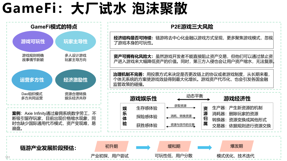 报告页面151