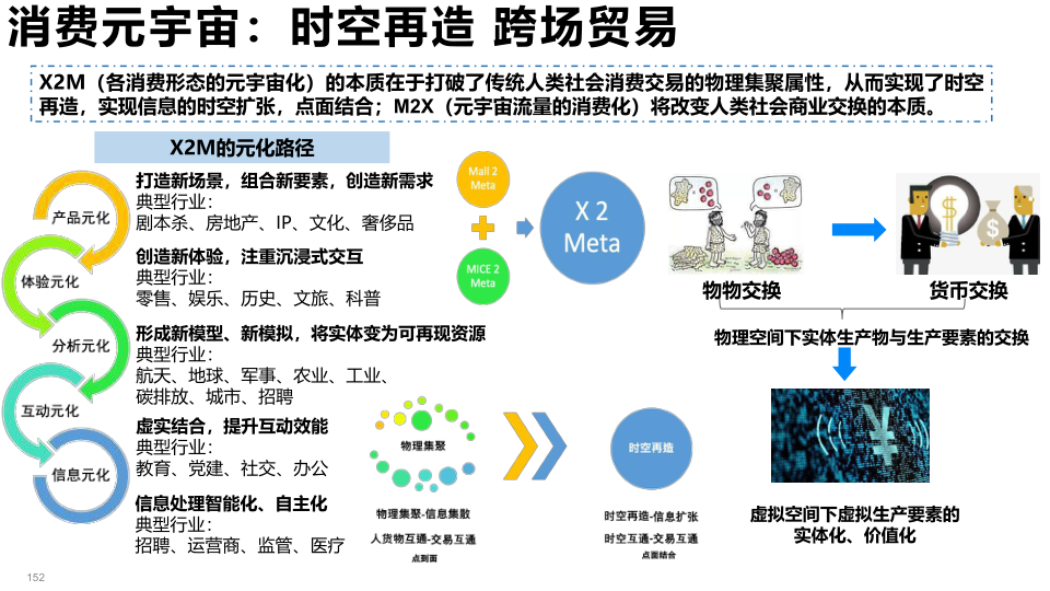 报告页面152