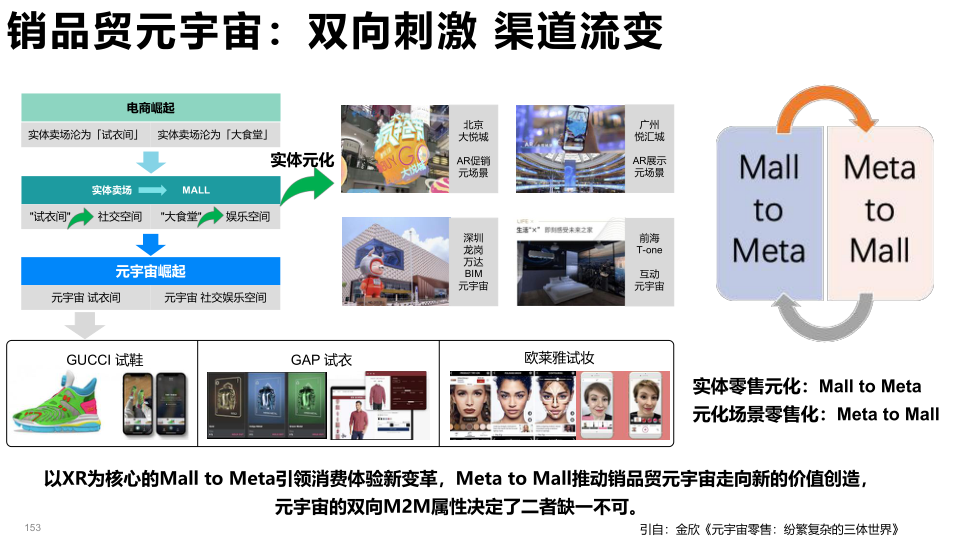 报告页面153