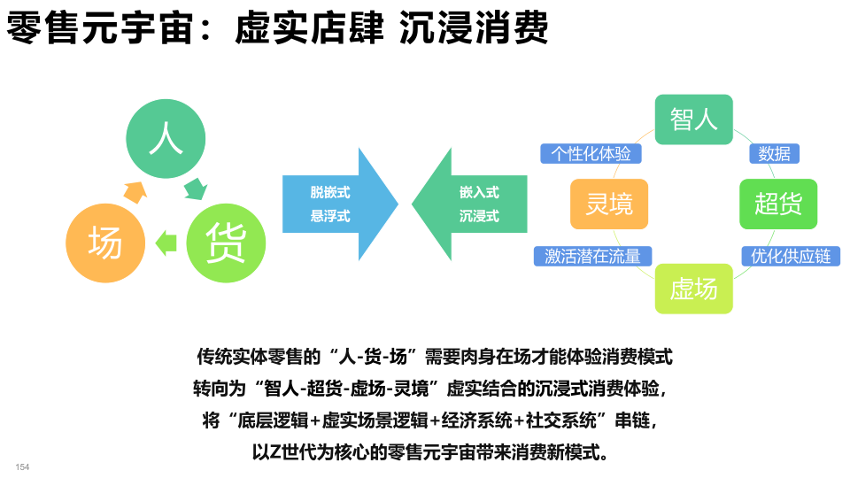 报告页面154