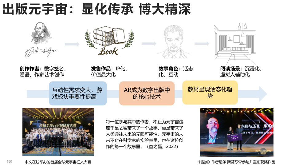 报告页面160