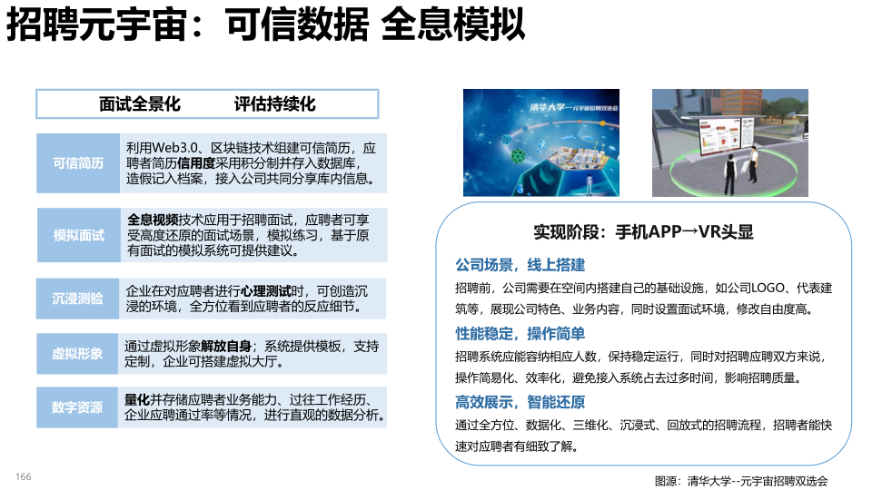 报告页面166