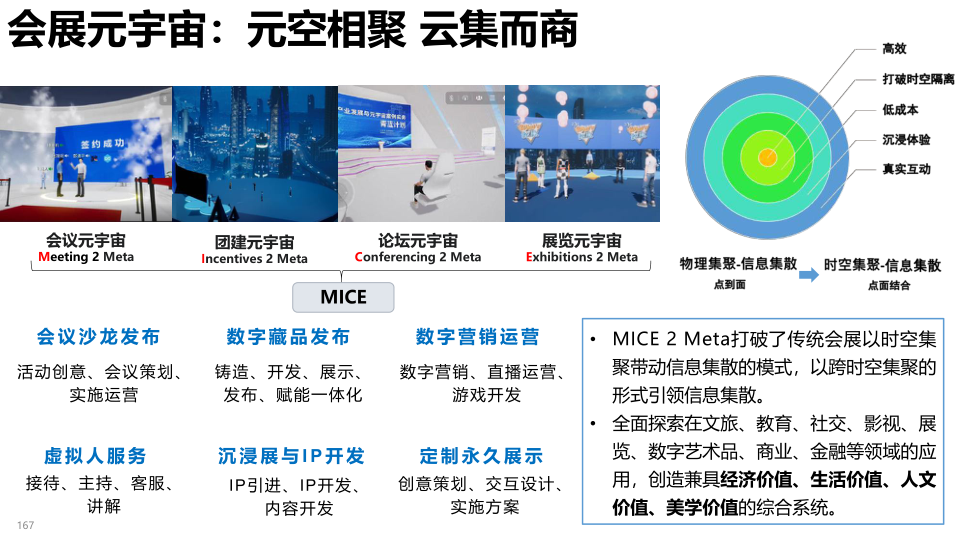 报告页面167