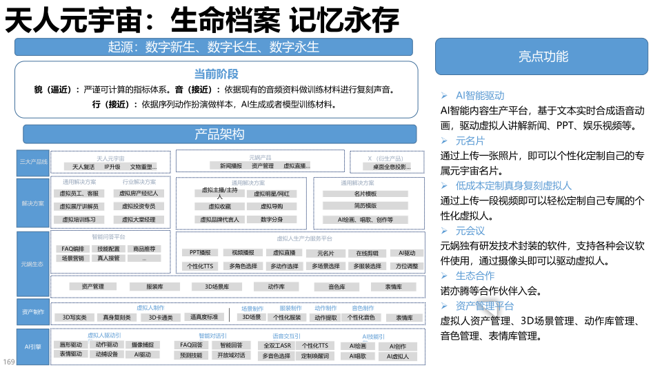 报告页面169