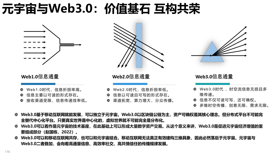 报告页面176