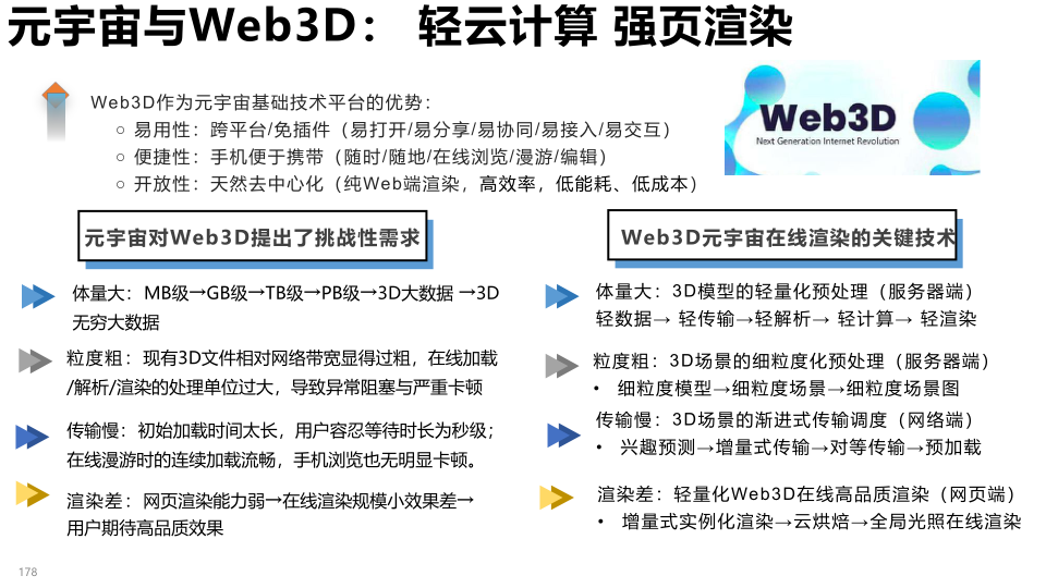 报告页面178