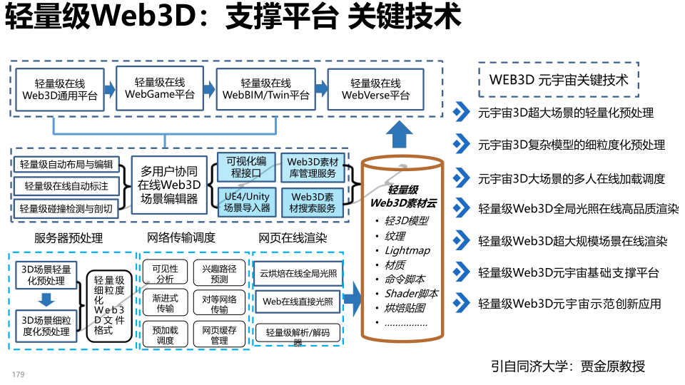 报告页面179