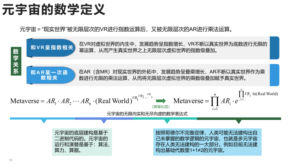 报告页面19