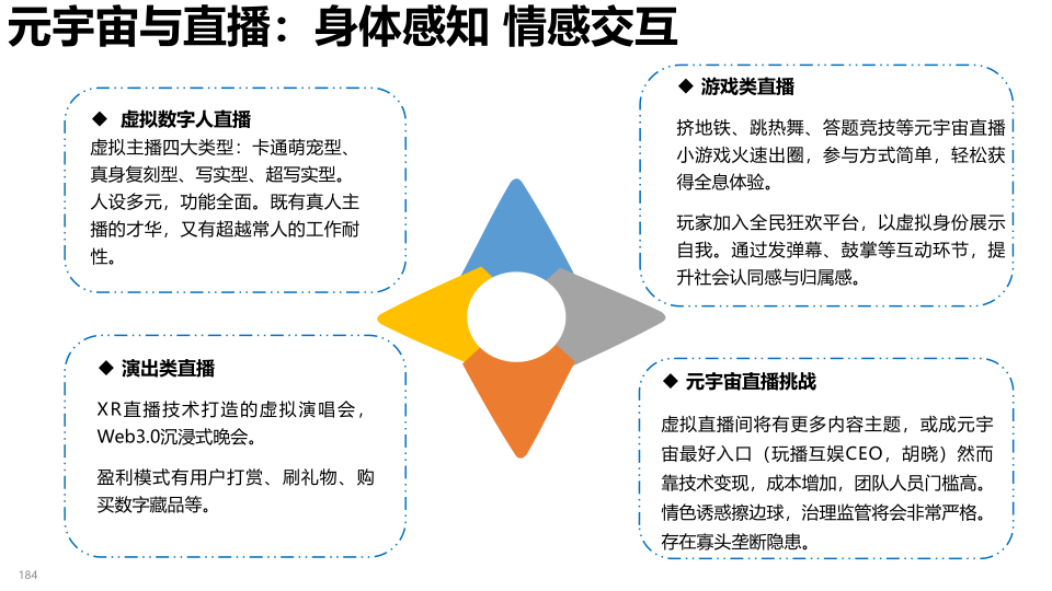 报告页面184