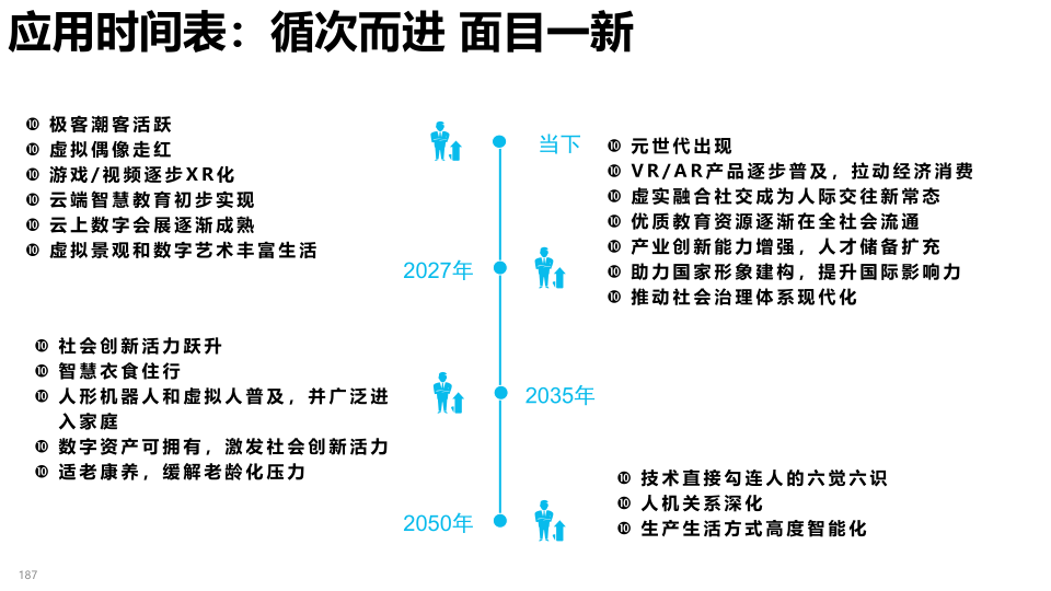 报告页面187