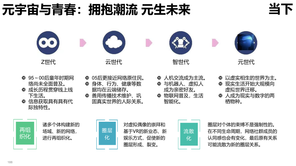 报告页面188