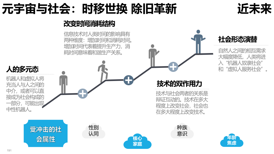 报告页面191