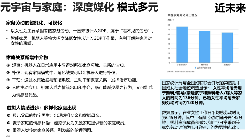 报告页面200