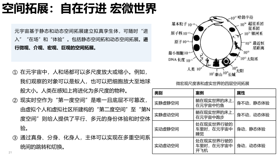 报告页面21