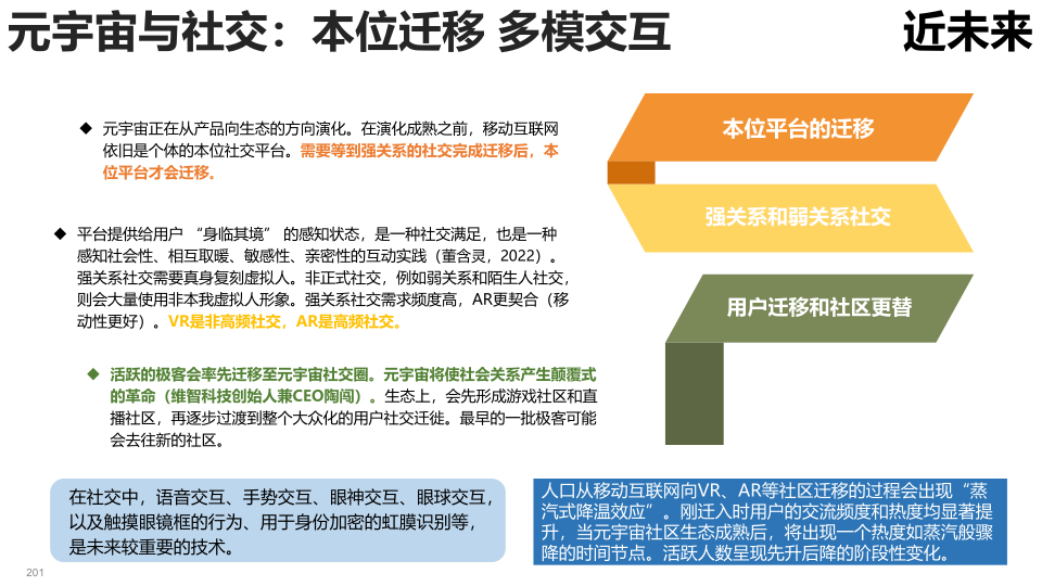 报告页面201