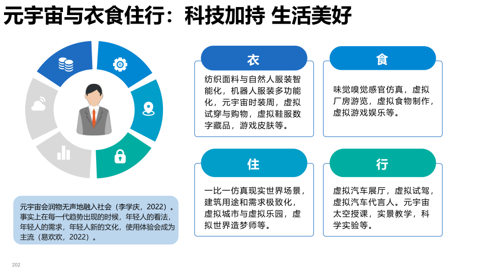 报告页面202