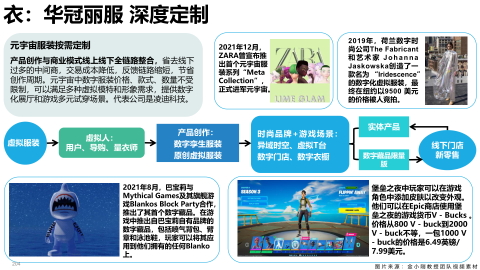 报告页面204