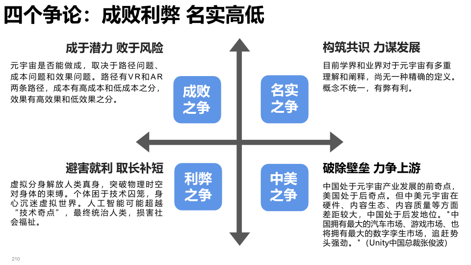 报告页面210