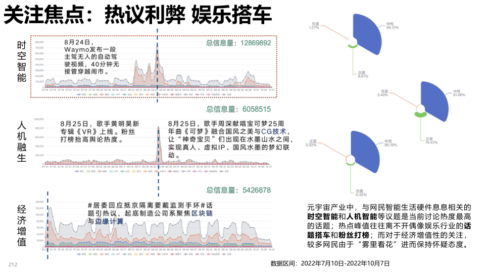 报告页面212