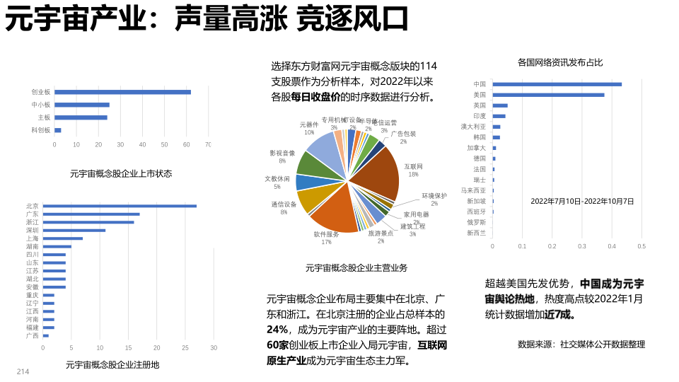 报告页面214