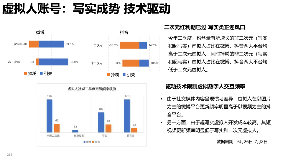 报告页面215