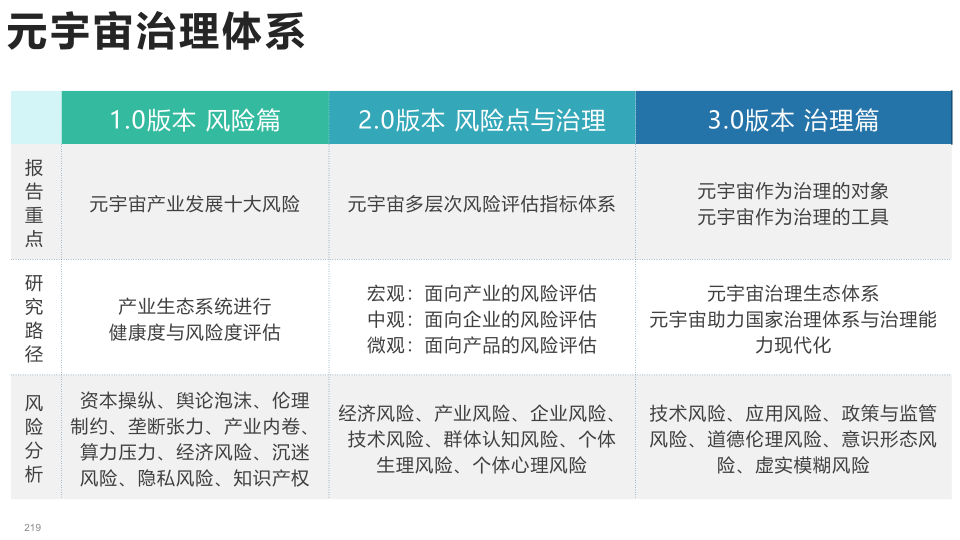 报告页面219