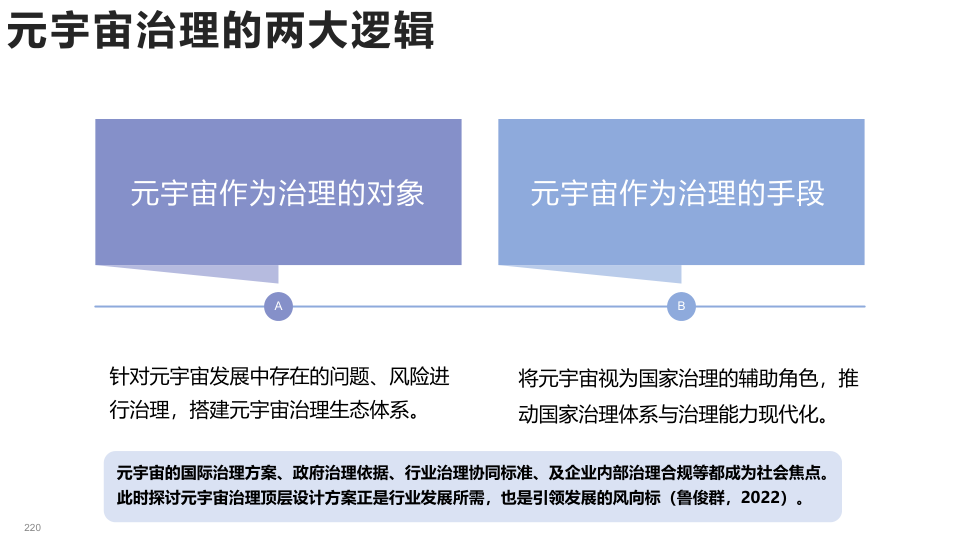 报告页面220