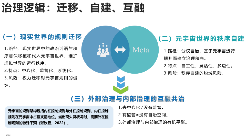 报告页面223