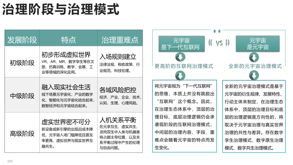 报告页面225