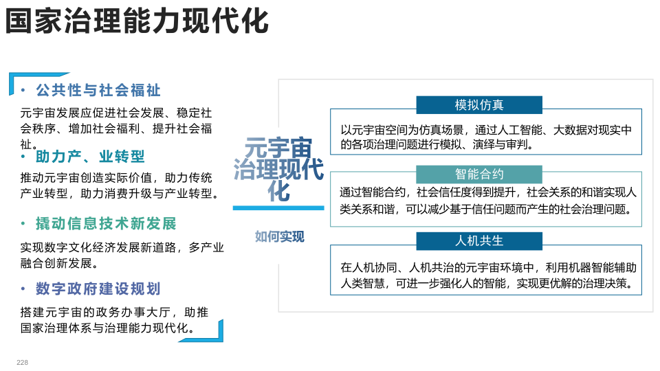 报告页面228