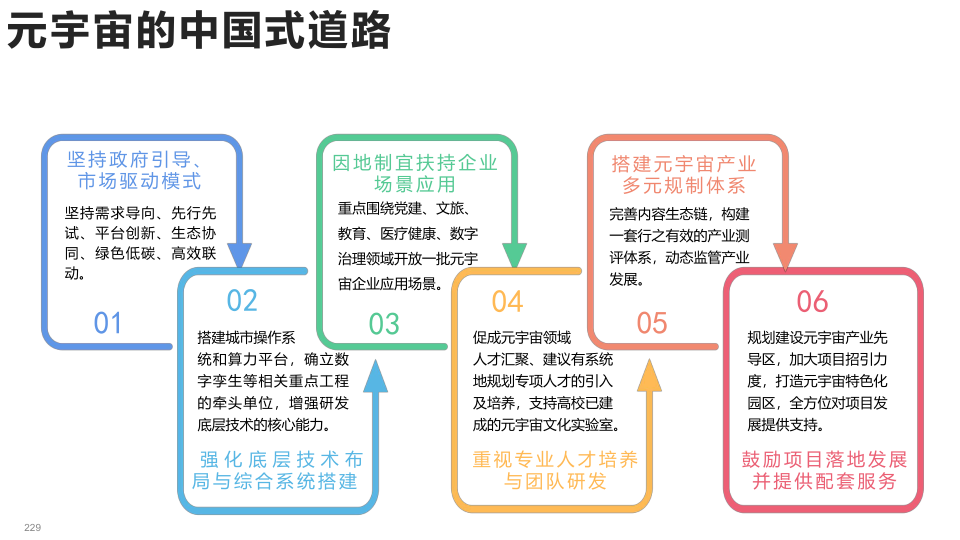 报告页面229