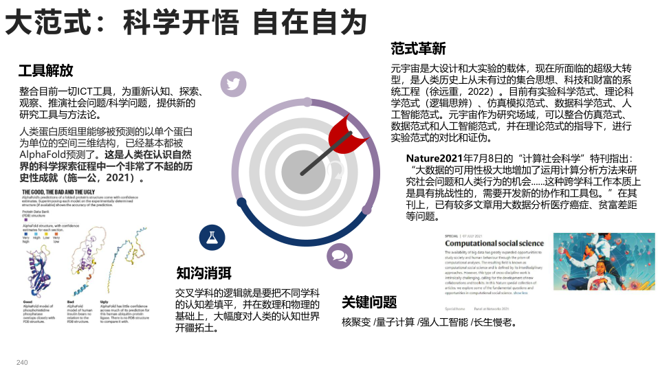 报告页面240