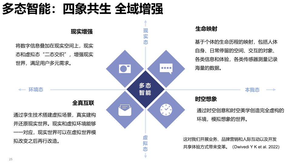 报告页面25